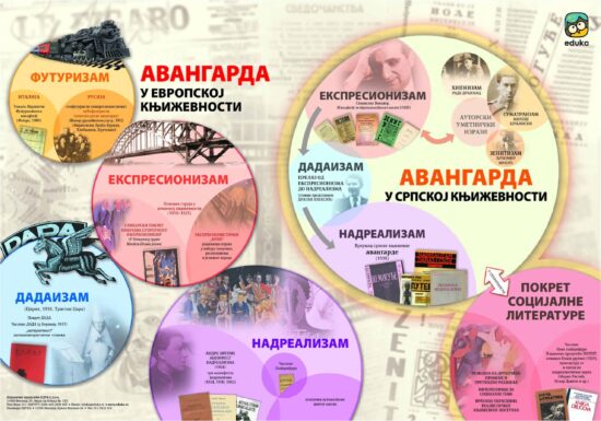 Авангарда